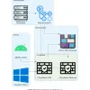 My 2025 Website Hosting Architecture
